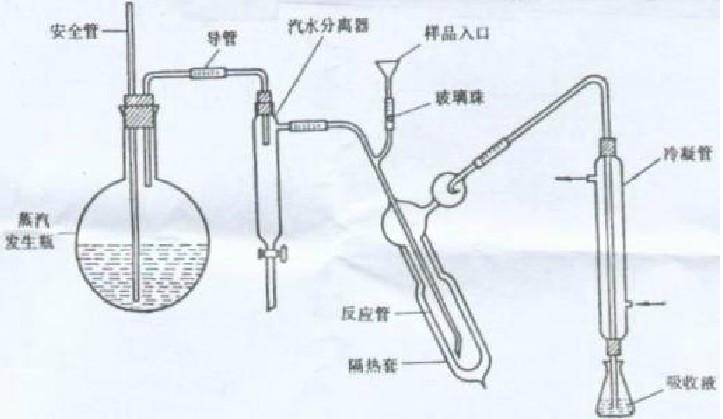 各種微量定氮蒸餾器 改良式